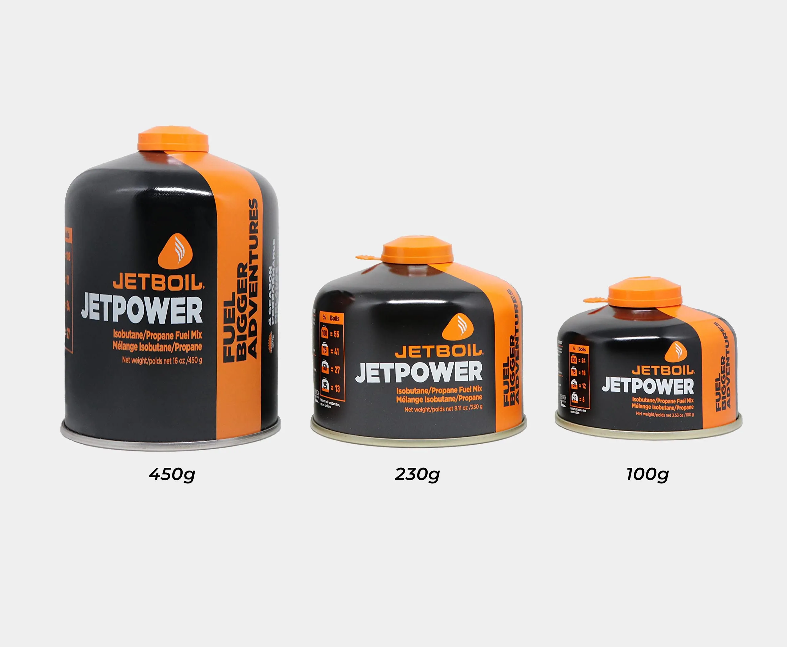 Bombona JetPower - Jetboil 450g